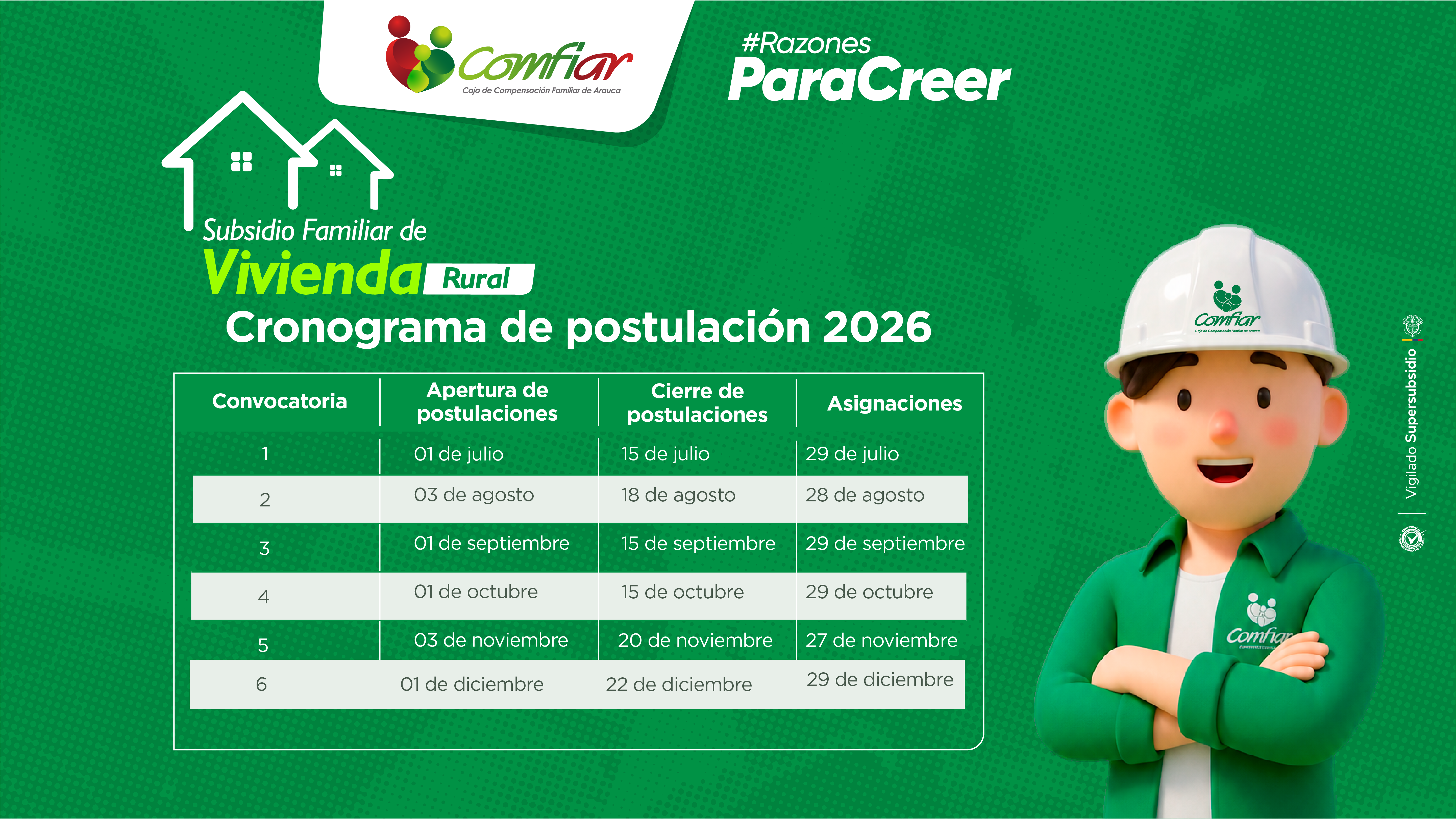 Subsidio familiar de vivienda Rural